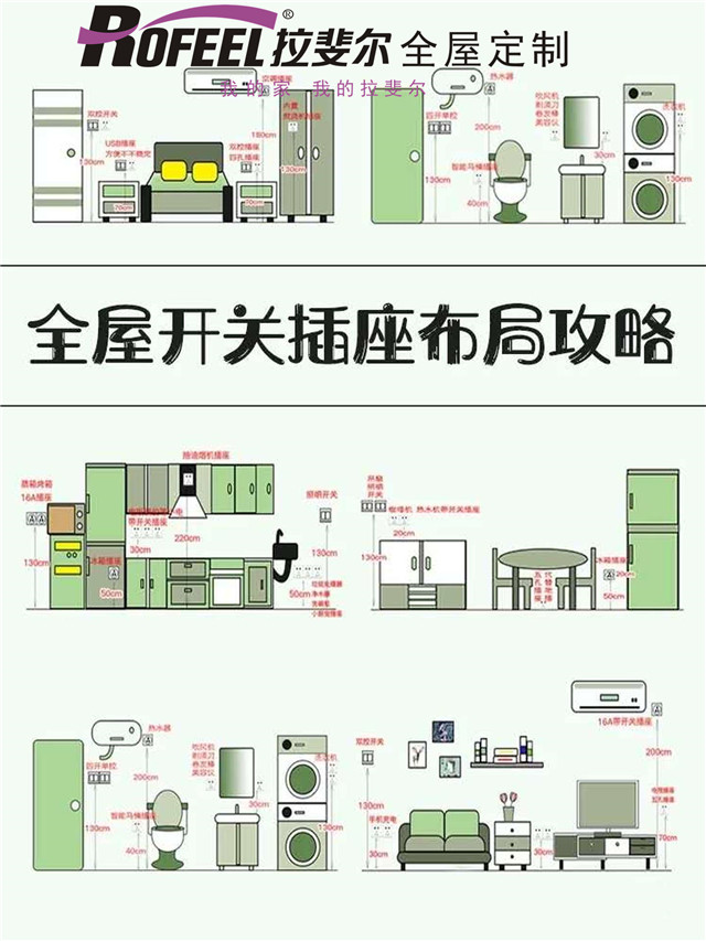 神马电影网全屋（wū）定製|裝修小白不（bú）能錯過的全（quán）屋插座布局